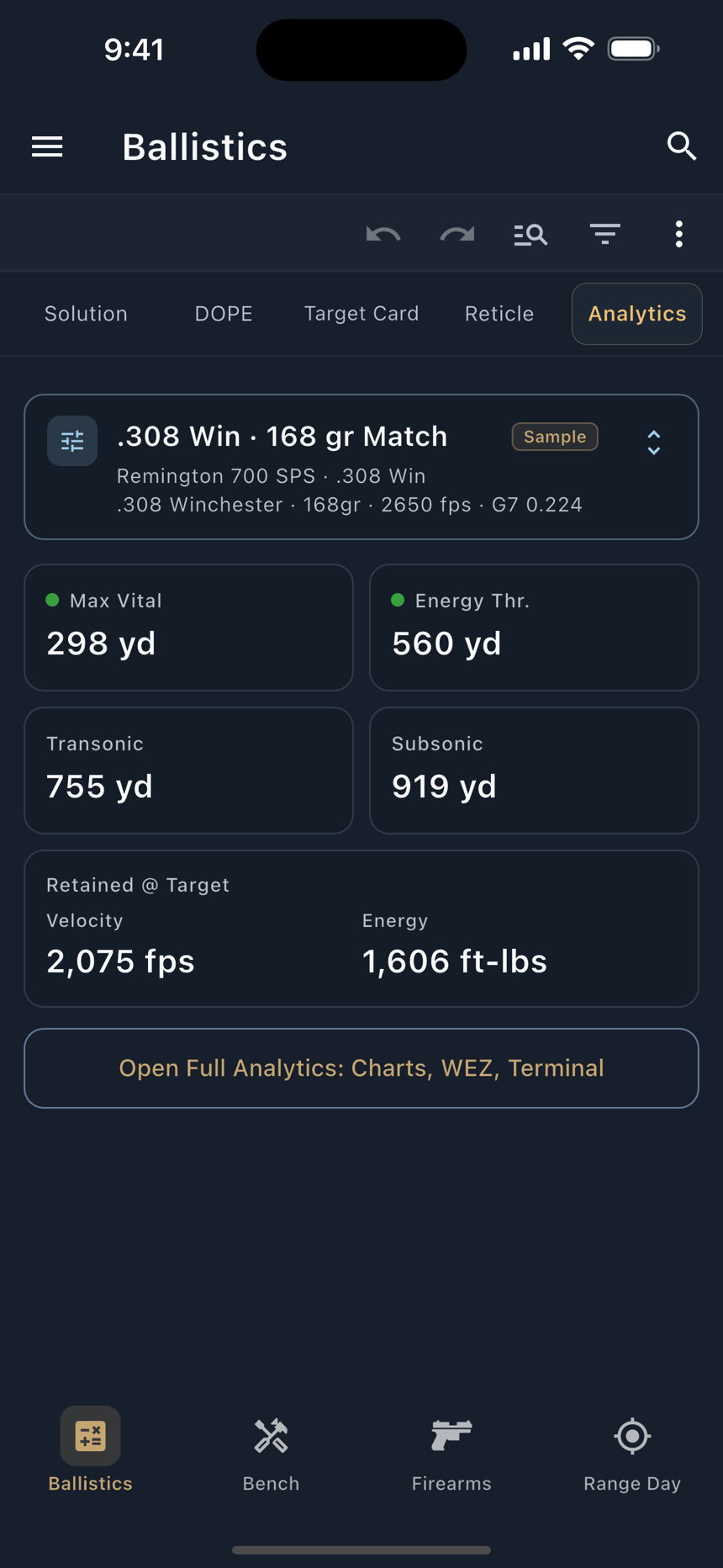 The free Analytics tab, and the Full Analytics page.