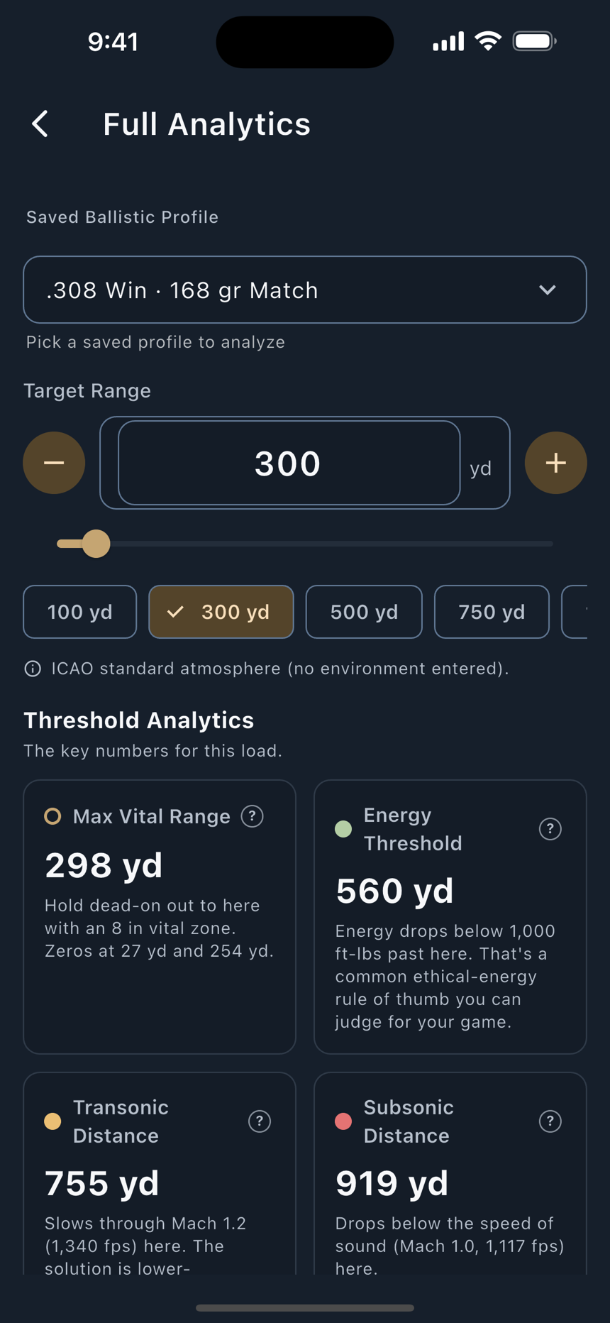 The free Analytics tab, and the Full Analytics page.