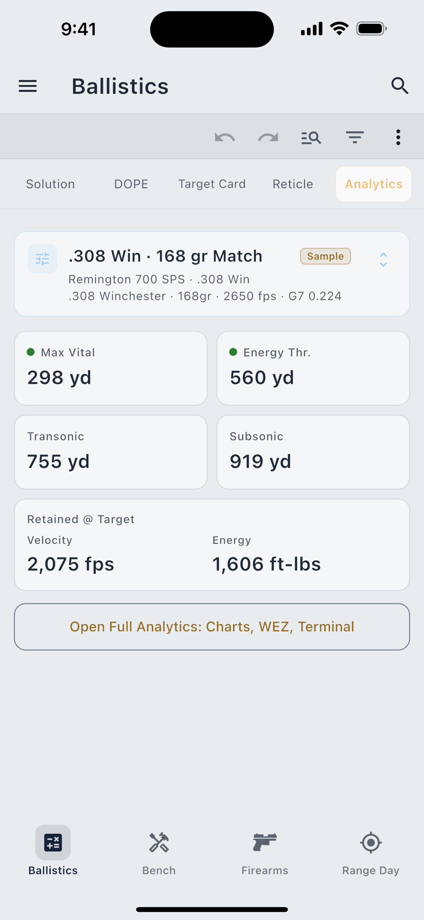 The free Analytics tab, and the Full Analytics page.