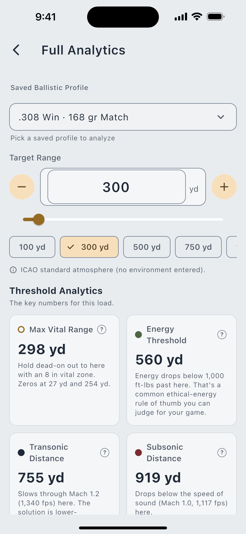 The free Analytics tab, and the Full Analytics page.